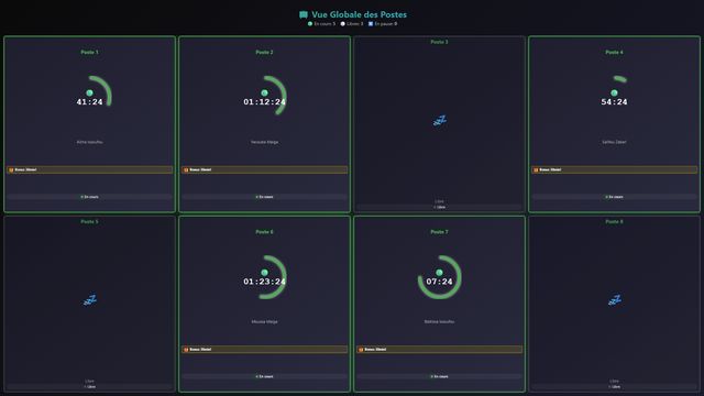 Écran d'affichage de GameCenter : le temps restant de chaque poste, avec le nom du joueur