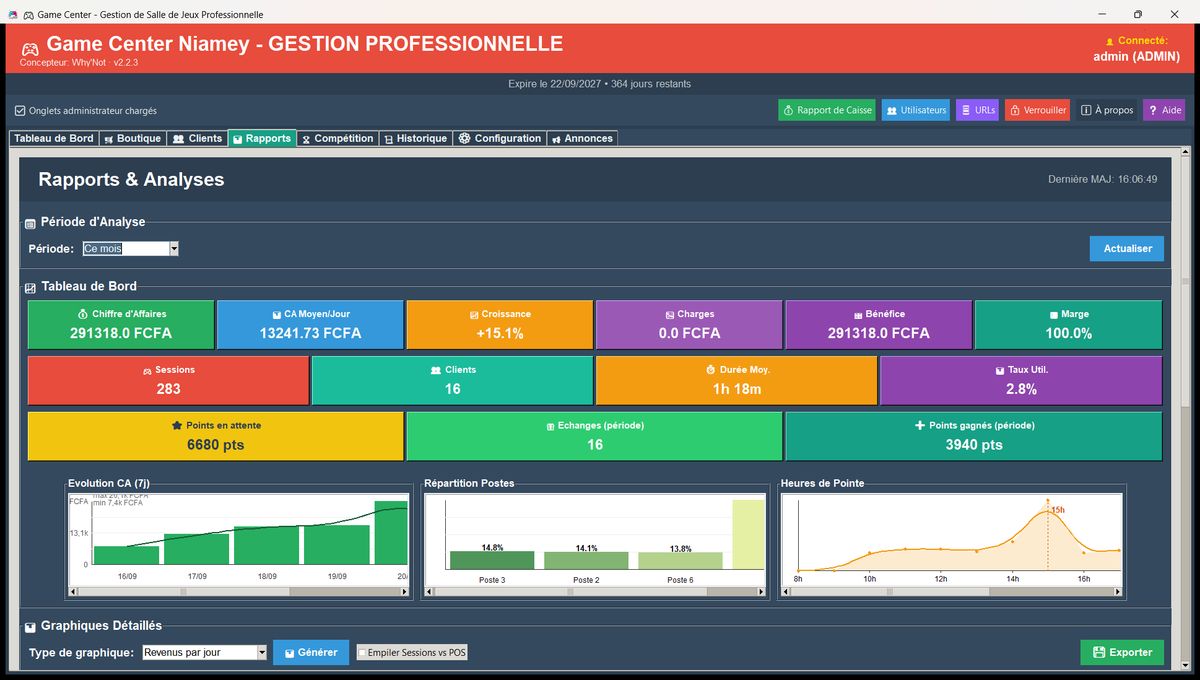 Rapports de GameCenter : chiffre d'affaires, sessions, heures de pointe et répartition par poste